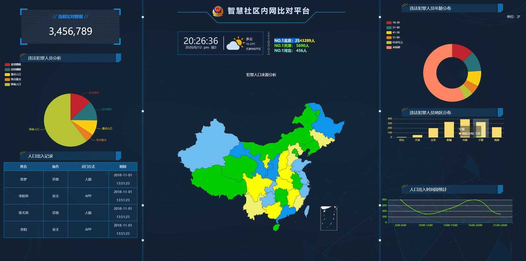 GAJ内网大数据图表界面源码 - 小萌资源网