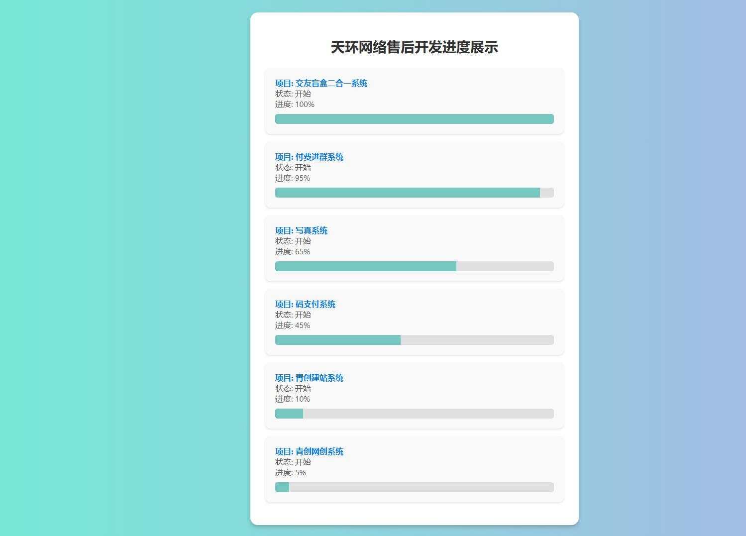 天环公益首发原创开发进度网站 带后台 - 小萌资源网