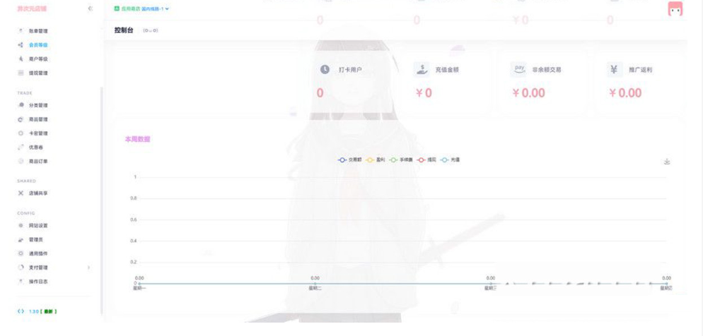图片[2] - 最新二次元风格 异次元全开源发卡源码1.3.0去授权版 - 小萌资源网