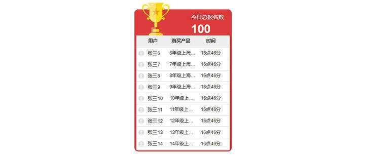 jQuery排名文字无缝循环向上滚动代码 - 小萌资源网