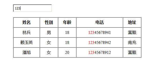 jQuery模糊搜索表格数据代码 - 小萌资源网