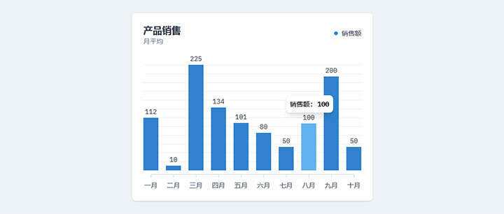 html5+js产品月平均销售额柱状图表代码 - 小萌资源网