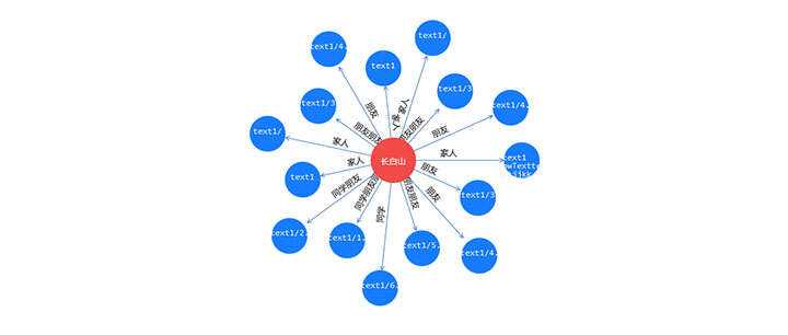 jQuery+html5人物关系拓扑图代码 - 小萌资源网