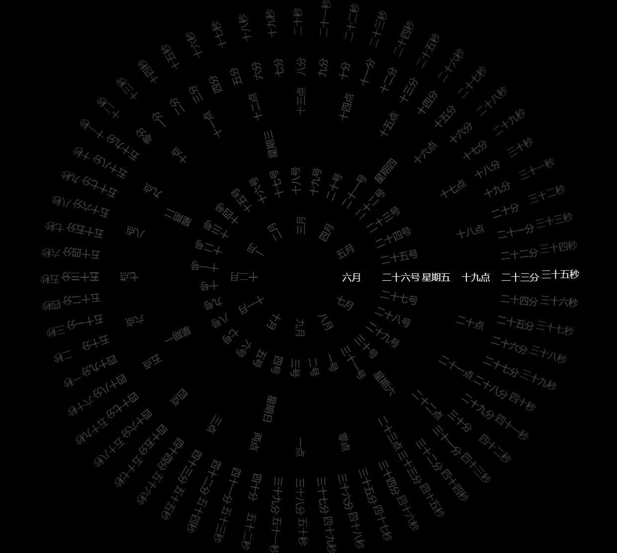 360°动态罗盘时钟显示源码 - 小萌资源网