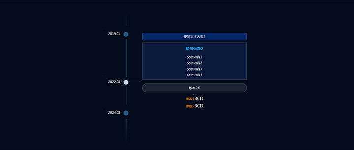 jQuery响应式垂直时间轴节点分支提示代码 - 小萌资源网