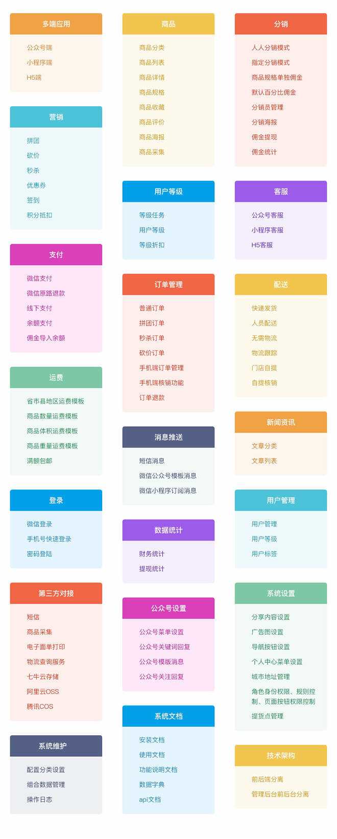 图片[10] - 【开源免费商用】CRMEB开源商城系统Java版 新零售社交电商系统/支持微信公众号、小程序、移动端 - 小萌资源网