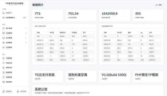 图片[3] - TG云支付公益版全网首发 无后门去授权 - 小萌资源网