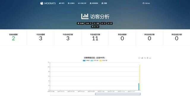 图片[2] - BYR-Navi一个时尚个性的网站技术导航源码 - 小萌资源网