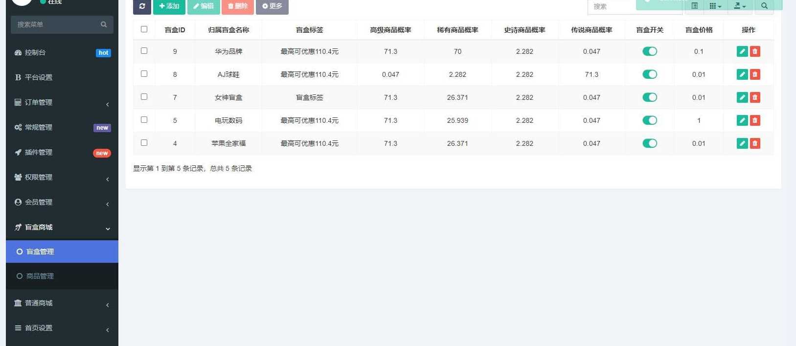 图片[2] - 高迪同款盲盒先生源码 - 小萌资源网