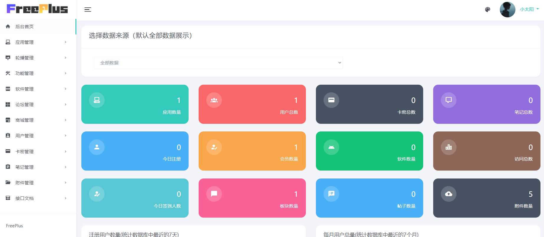 图片[3] - HBuilderX前端软件社区+thinkphp后端源码 - 小萌资源网