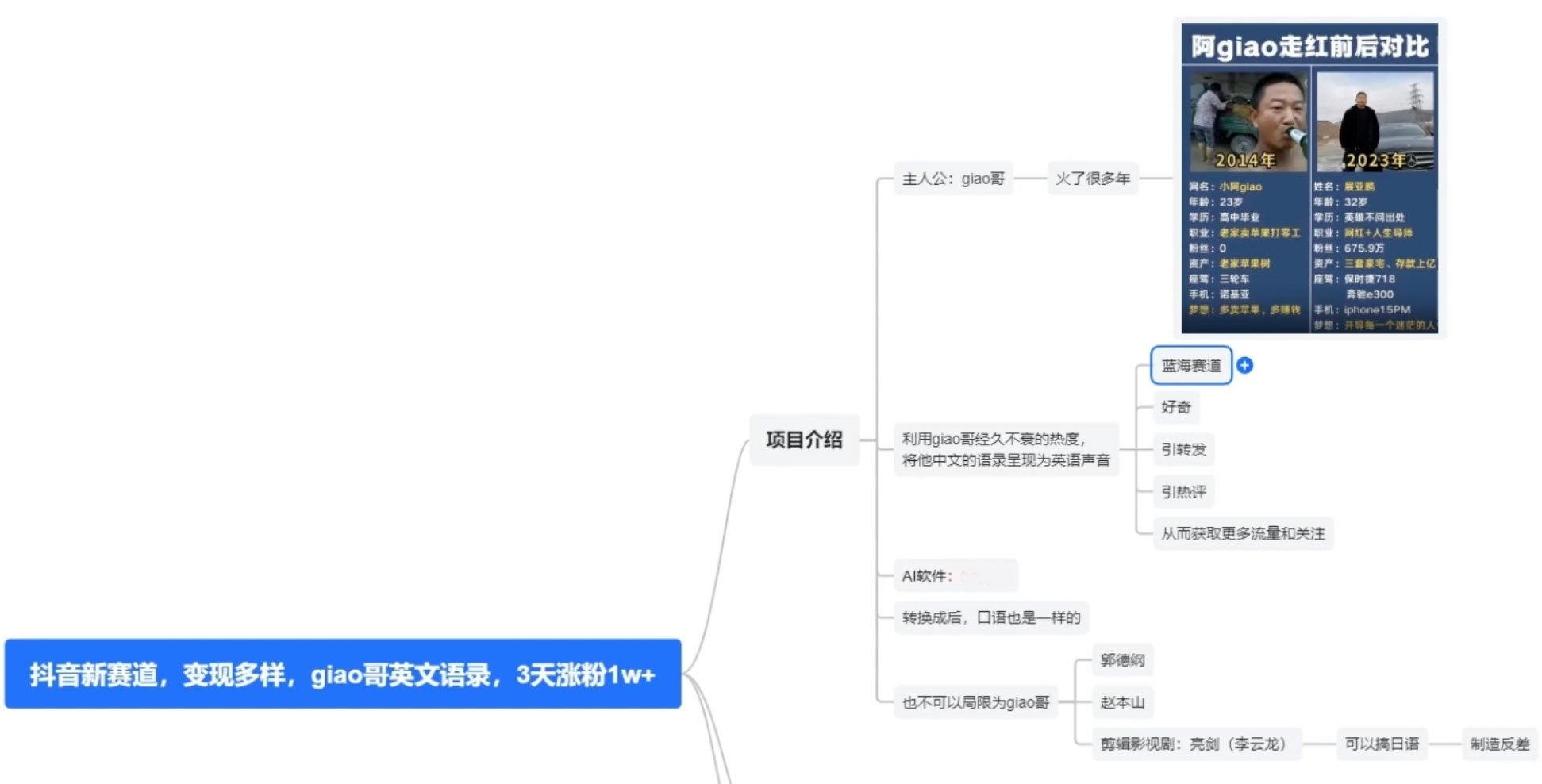 图片[2] - 抖音新赛道，giao哥英文语录，3 天涨粉 1W+，变现多样 - 小萌资源网