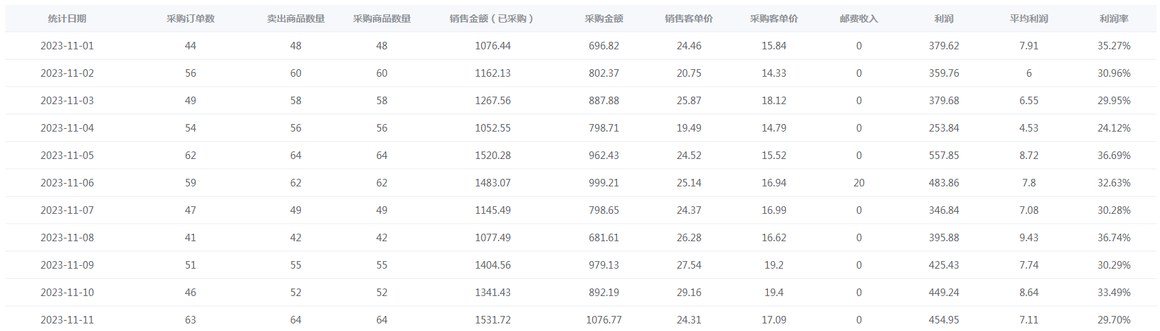 图片[5] - 新人入局淘特无货源，四个店铺每天净利润两百块，分享详细实操玩法 - 小萌资源网