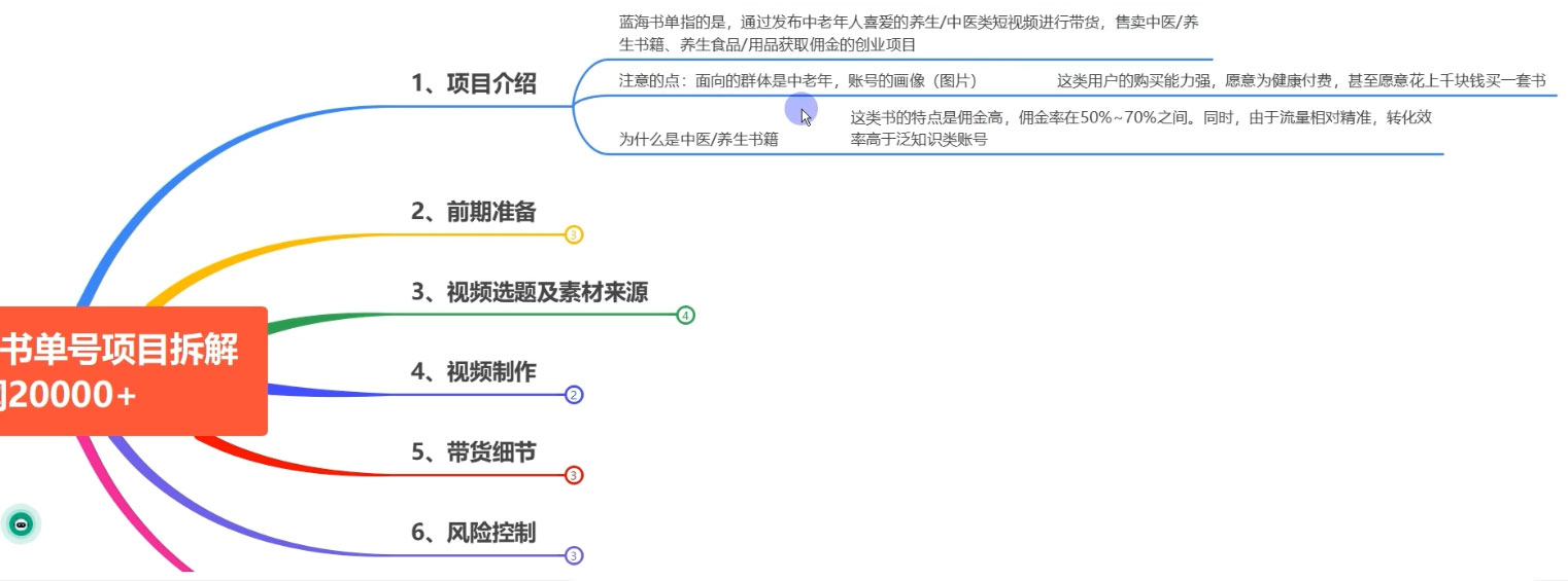 图片[2] - 0 基础 0 投入可做，最近爆火的书单号项目保姆级拆解，适合所有人 - 小萌资源网