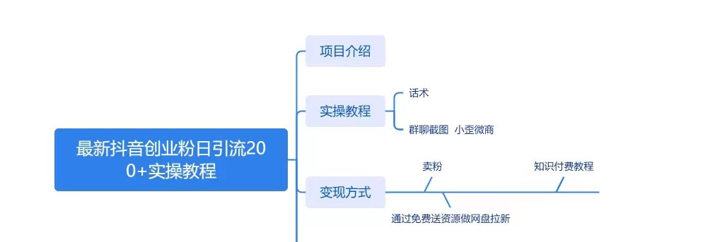 图片[2] - 最新抖音图文引流日引 200+ 创业粉实操教程 - 小萌资源网