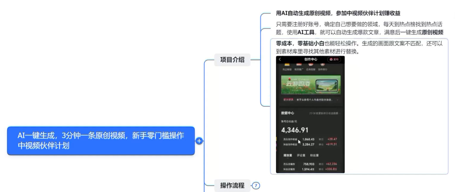 图片[2] - AI 一键生成，3 分钟一条原创视频，新手零门槛操作中视频伙伴计划 - 小萌资源网