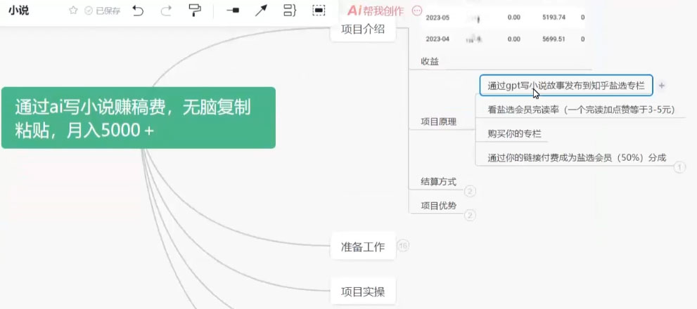 图片[2] - 通过 AI 写小说赚稿费，无脑复制粘贴，月入过千 - 小萌资源网