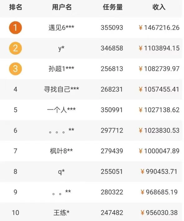 图片[2] - 5个拍照赚钱平台，一天小200+，正规无门槛，有手就能做【保姆级教程】 - 小萌资源网