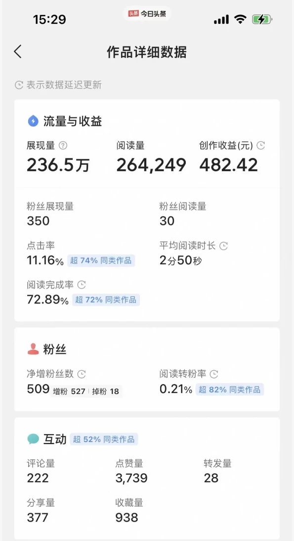 图片[3] - 每天复制、粘贴20分钟 头条轻松月入5000+  有手就可轻松操作 - 小萌资源网