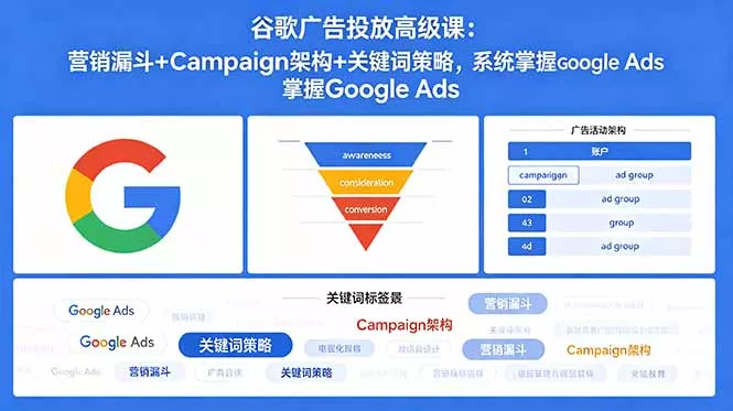 谷歌广告投放高级课：营销漏斗+Campaign架构+关键词策略，系统掌握Google Ads - 小萌资源网
