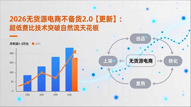 2026无货源电商不备货2.0【更新-5月】：超低费比技术突破自然流天花板，单店月利润1-3万元 - 小萌资源网